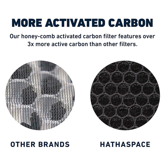 HSP001 Replacement Filter (H11 True HEPA)